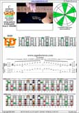 CAGED octaves C pentatonic mmajor scale : 5C2:5A3 box shape(31313 sweep pattern) pdf